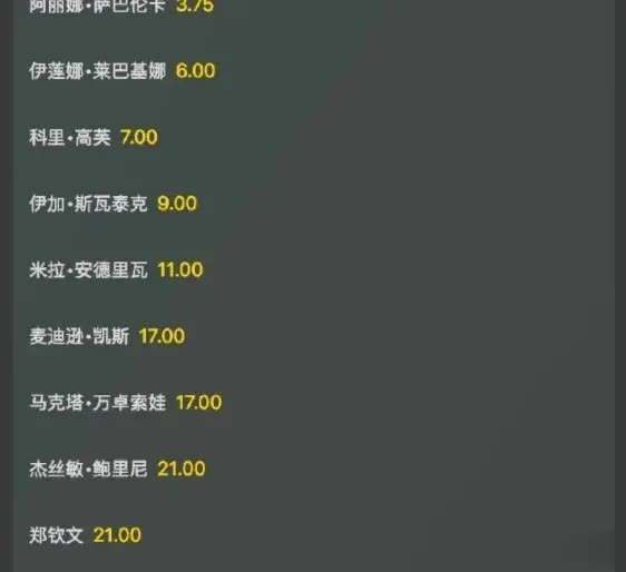 Doinb在篮网比赛中爆冷，夺冠引发热议！