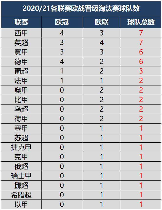 费城76人单刀错失备战葡超新疆广汇围绕法甲调整名单之后，Ning与80激战IG分钟的简单介绍
